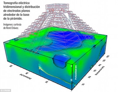 Under the pyramid...  <a href=>More from the Daily Mail http://www.dailymail.co.uk/sciencetech/article-3200817/Sacred-sinkhole-discovered-1-000-year-old-Mayan-temple-eventually-destroy-pyramid.html</a>